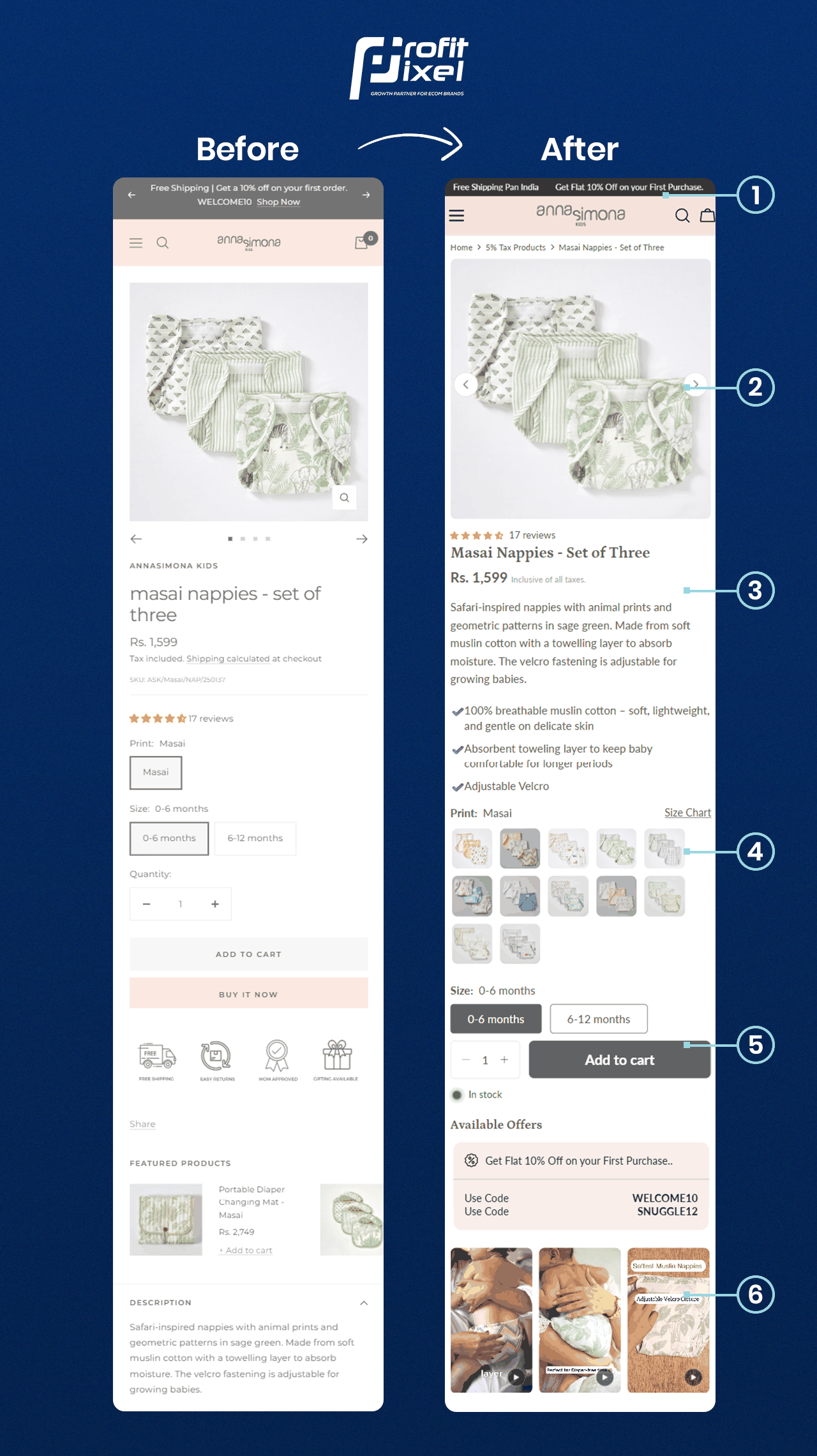 Anna Simona kids product page before and after CRO redesign
