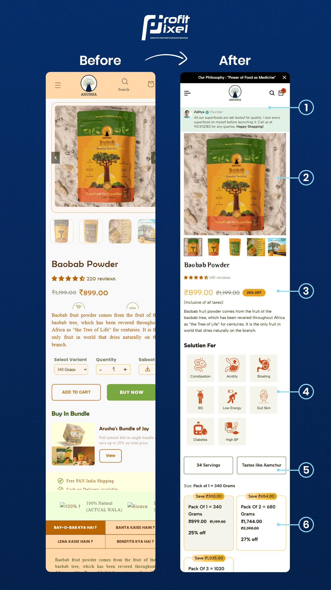Arusha superfood product page before and after CRO redesign