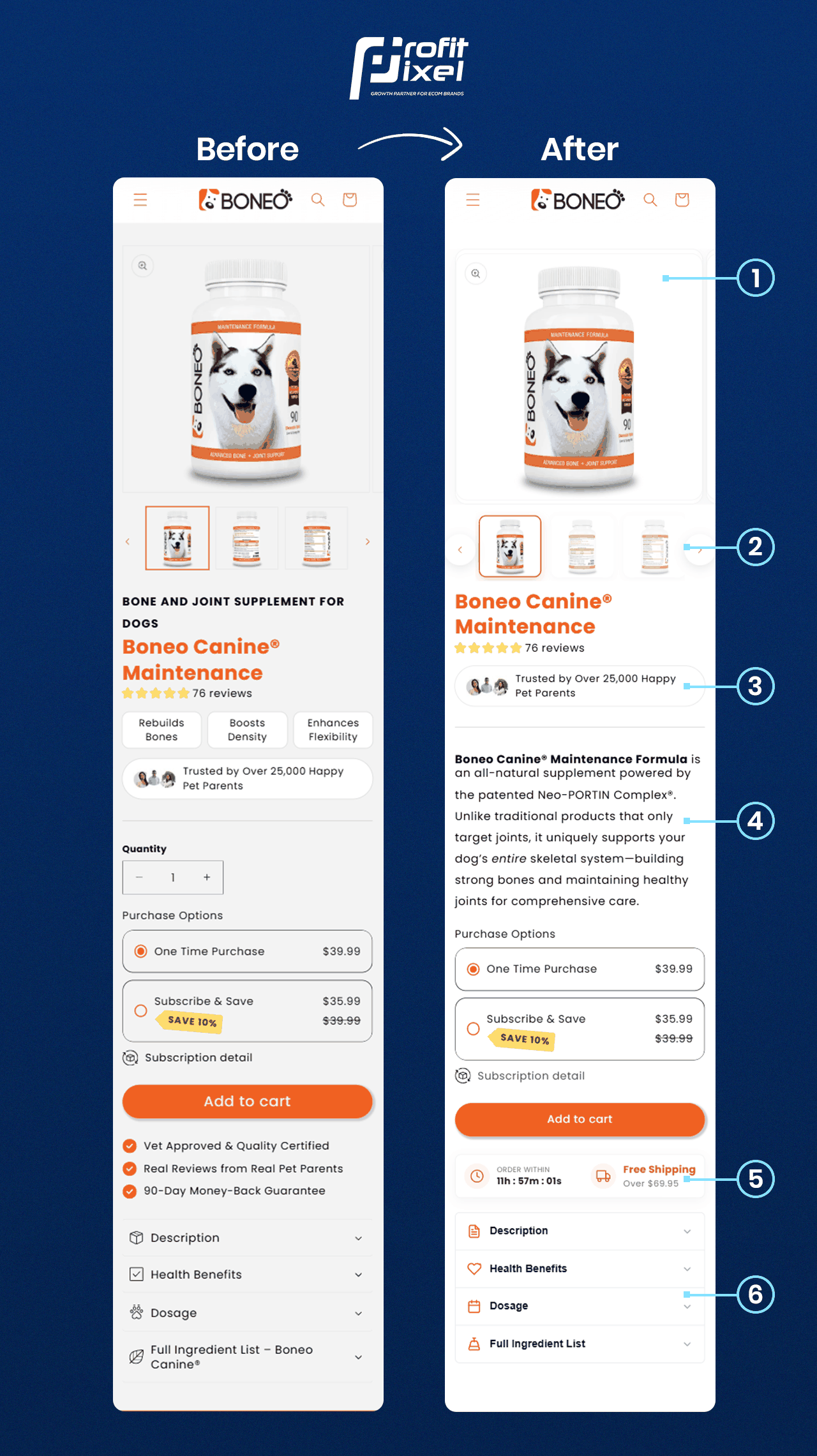 Boneo canine supplement product page before and after CRO redesign