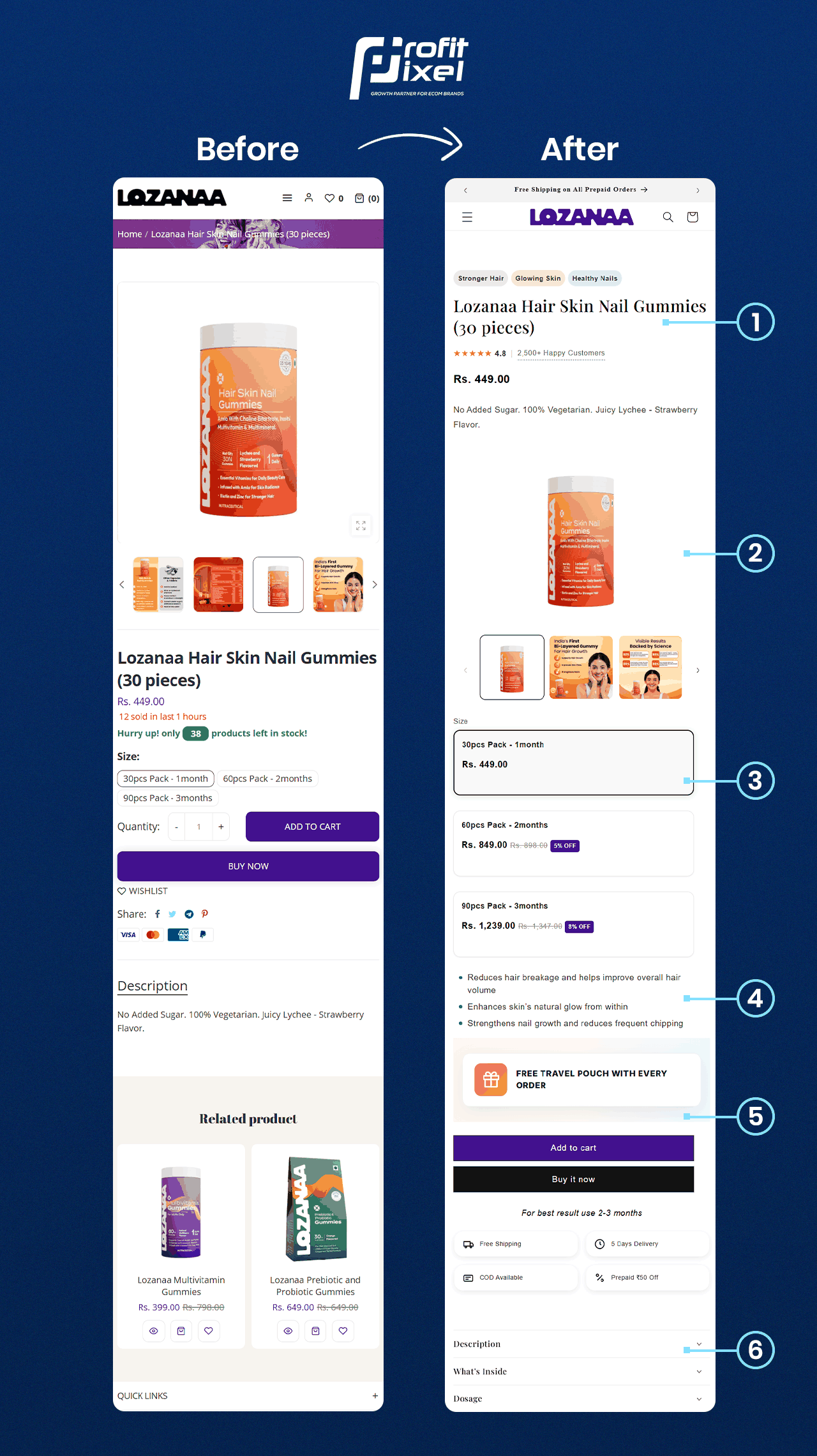 Lozanaa hair skin and nail gummies product page before and after CRO redesign