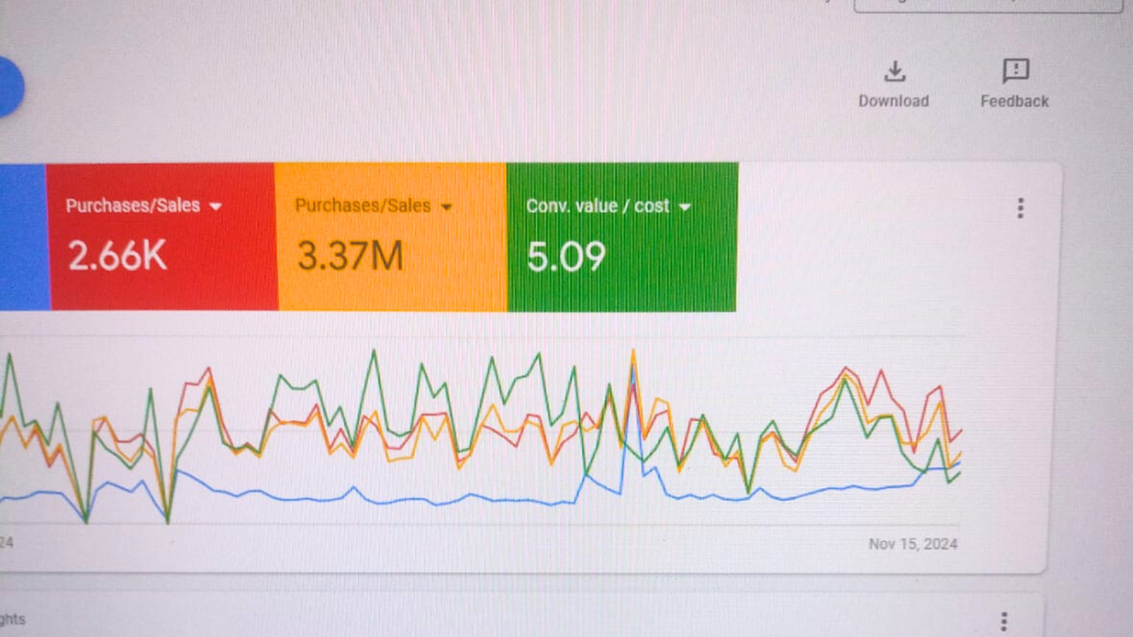 Google Ads management snapshot showing sales scale and efficiency.