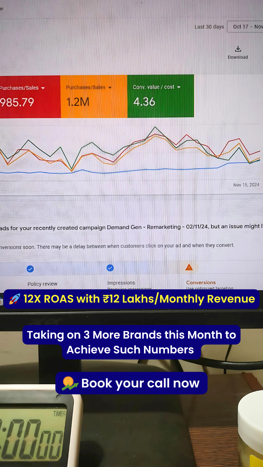 DTC brand reached 12X ROAS with 12 lakh monthly revenue