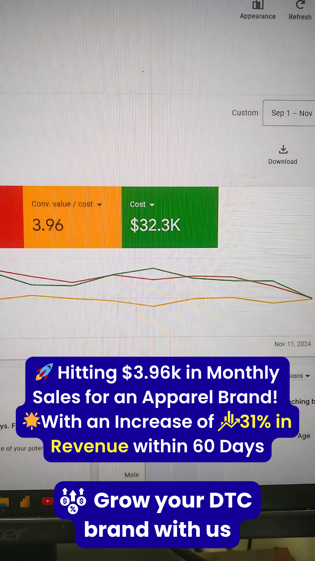 Apparel brand monthly sales increased by 31 percent in 60 days
