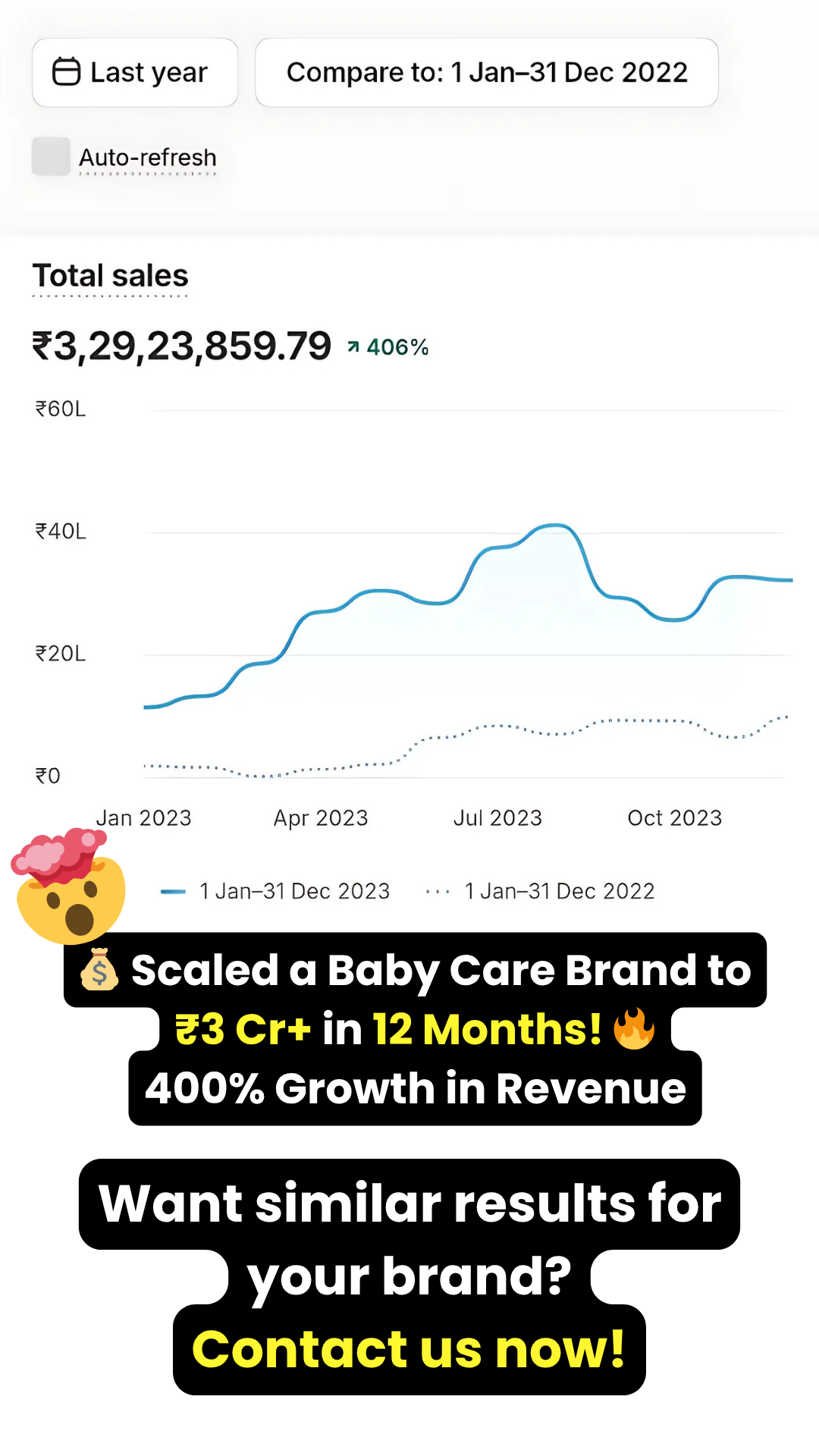Baby care brand scaled to 3 crore in 12 months with 400 percent growth