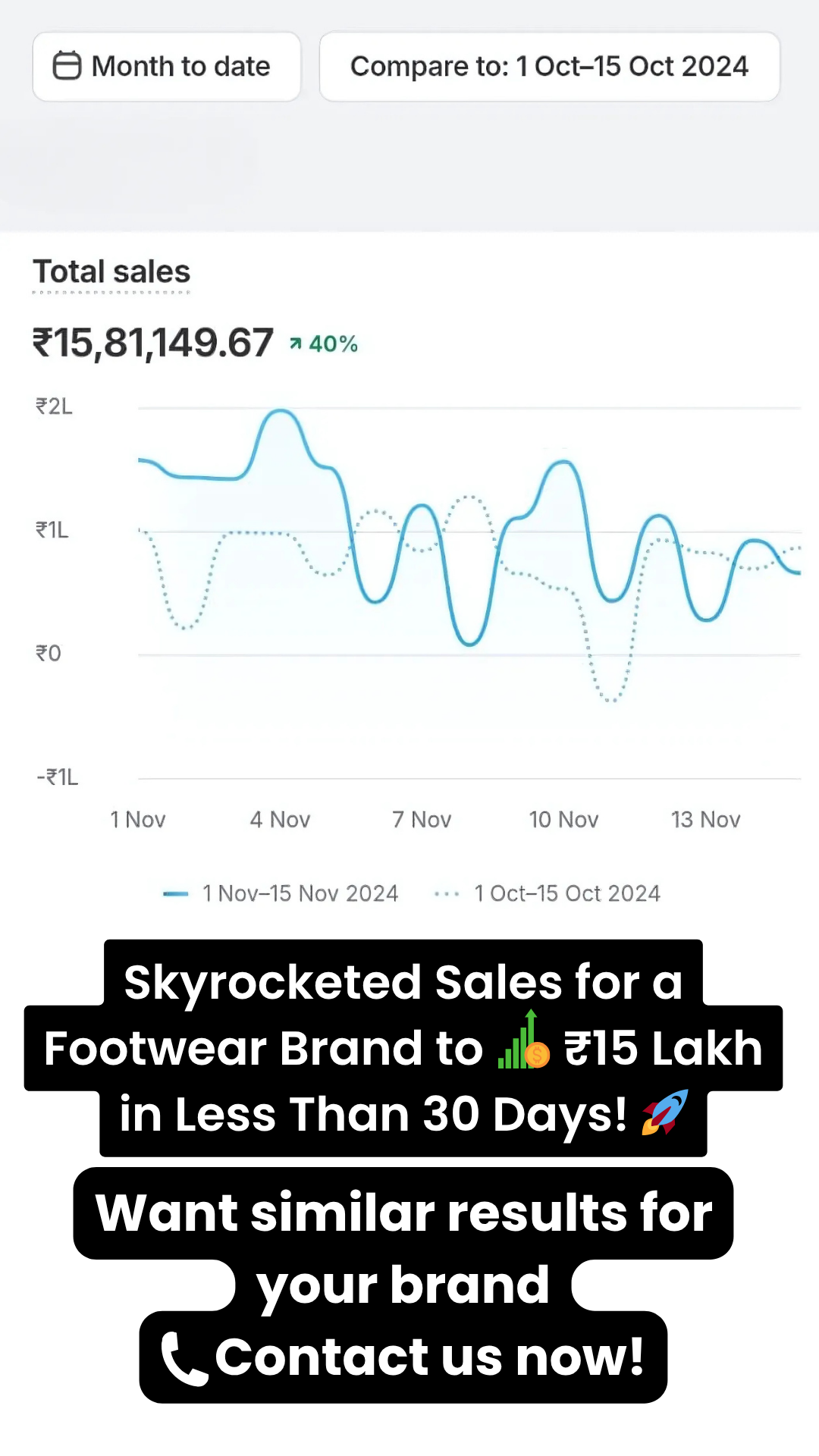 Footwear brand generated 15 lakh sales in less than 30 days