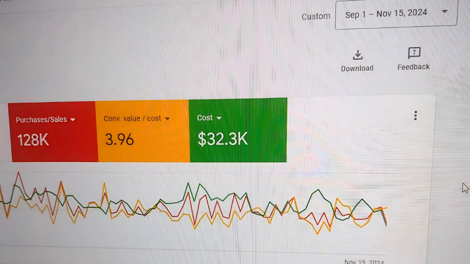 Google Ads 128K purchases at 3.96 ROAS wide dashboard