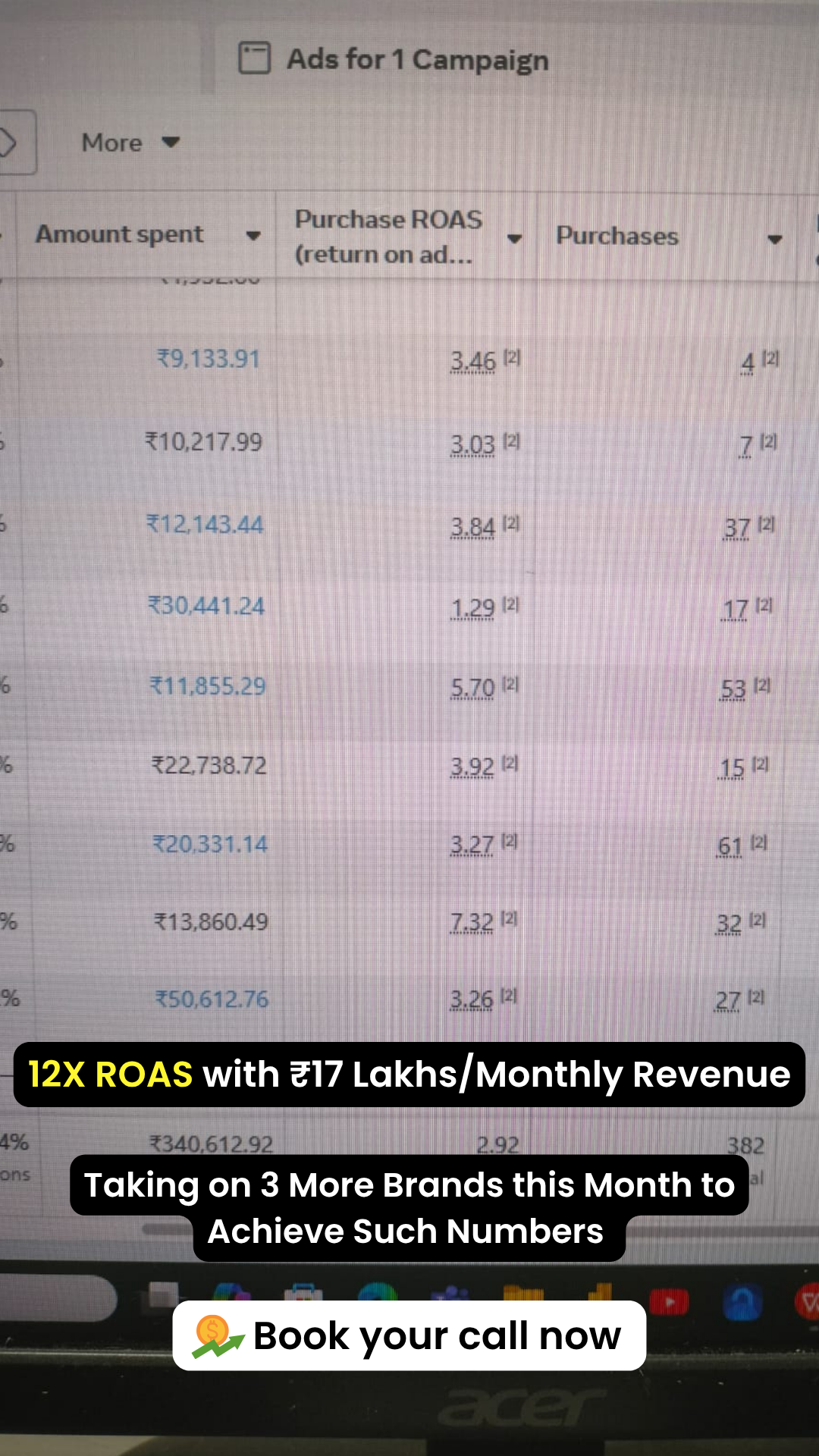 Meta Ads result showing 12X ROAS with 17 lakh monthly revenue