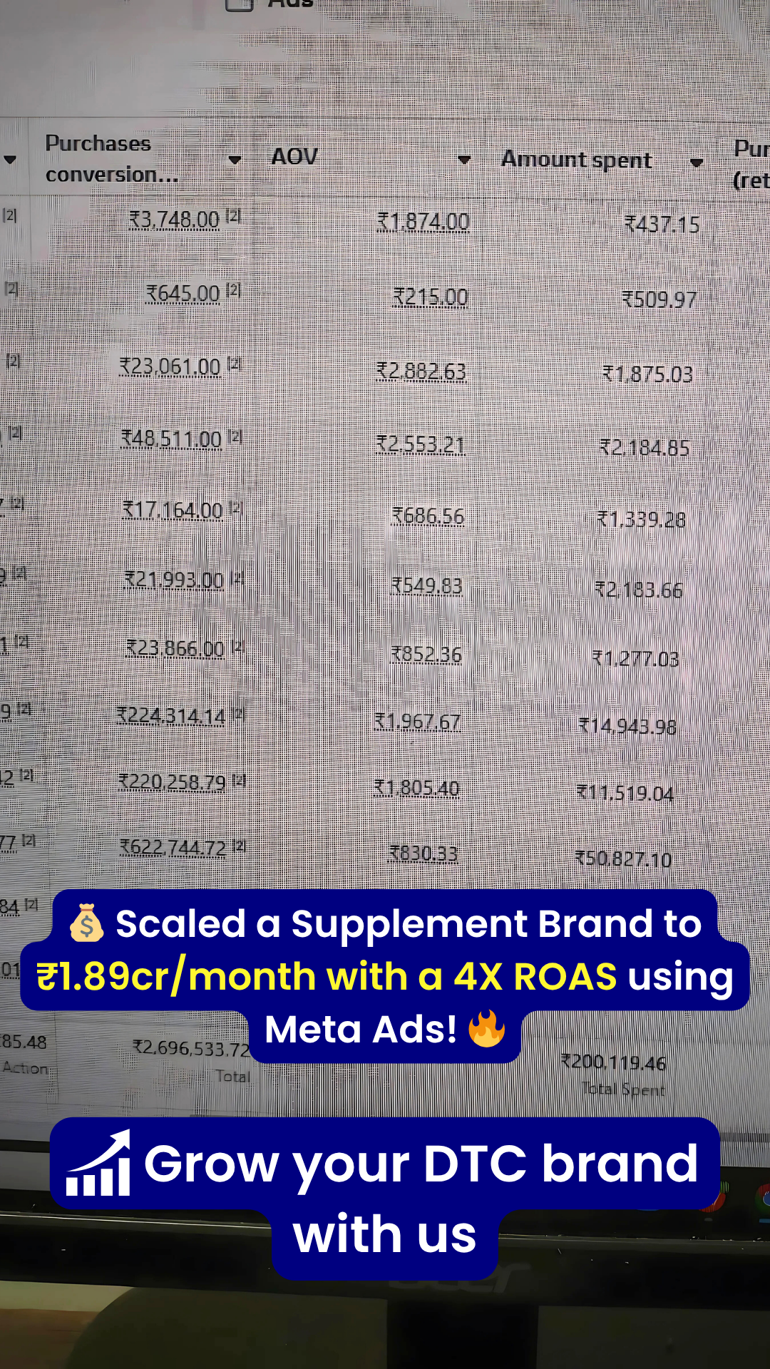 Supplement brand scaled to 1.89 crore per month with 4X ROAS using Meta Ads