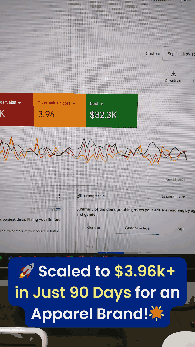 Google Ads helped an apparel brand reach more than 3.96 thousand dollars in revenue in 90 days
