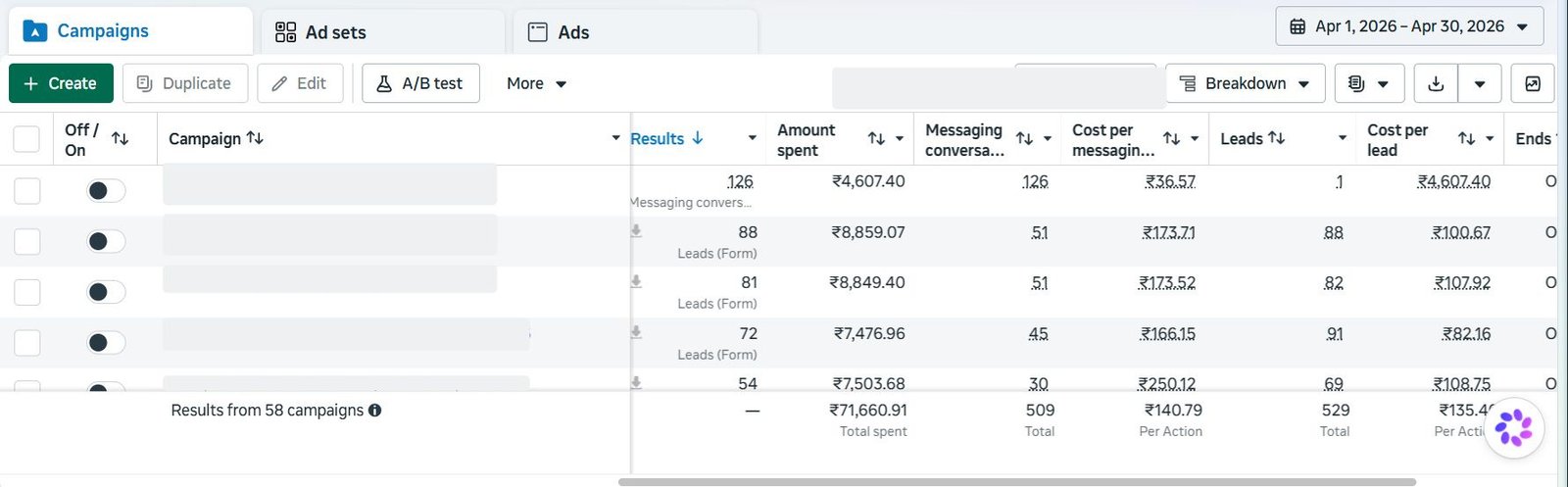 Redacted Sportyze Meta Ads after campaign view